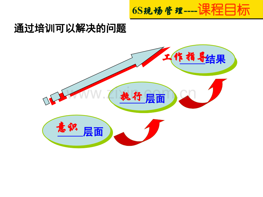 6S标准细则与现场管理培训.pptx_第3页