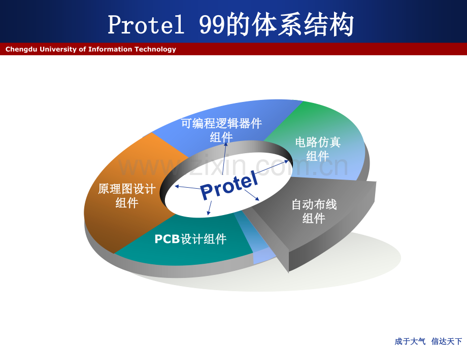 Protelse电路图的制作.pptx_第3页