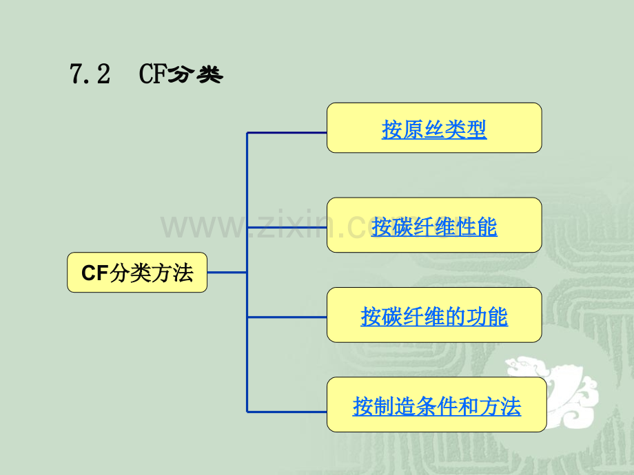 七-碳纤维.pptx_第2页