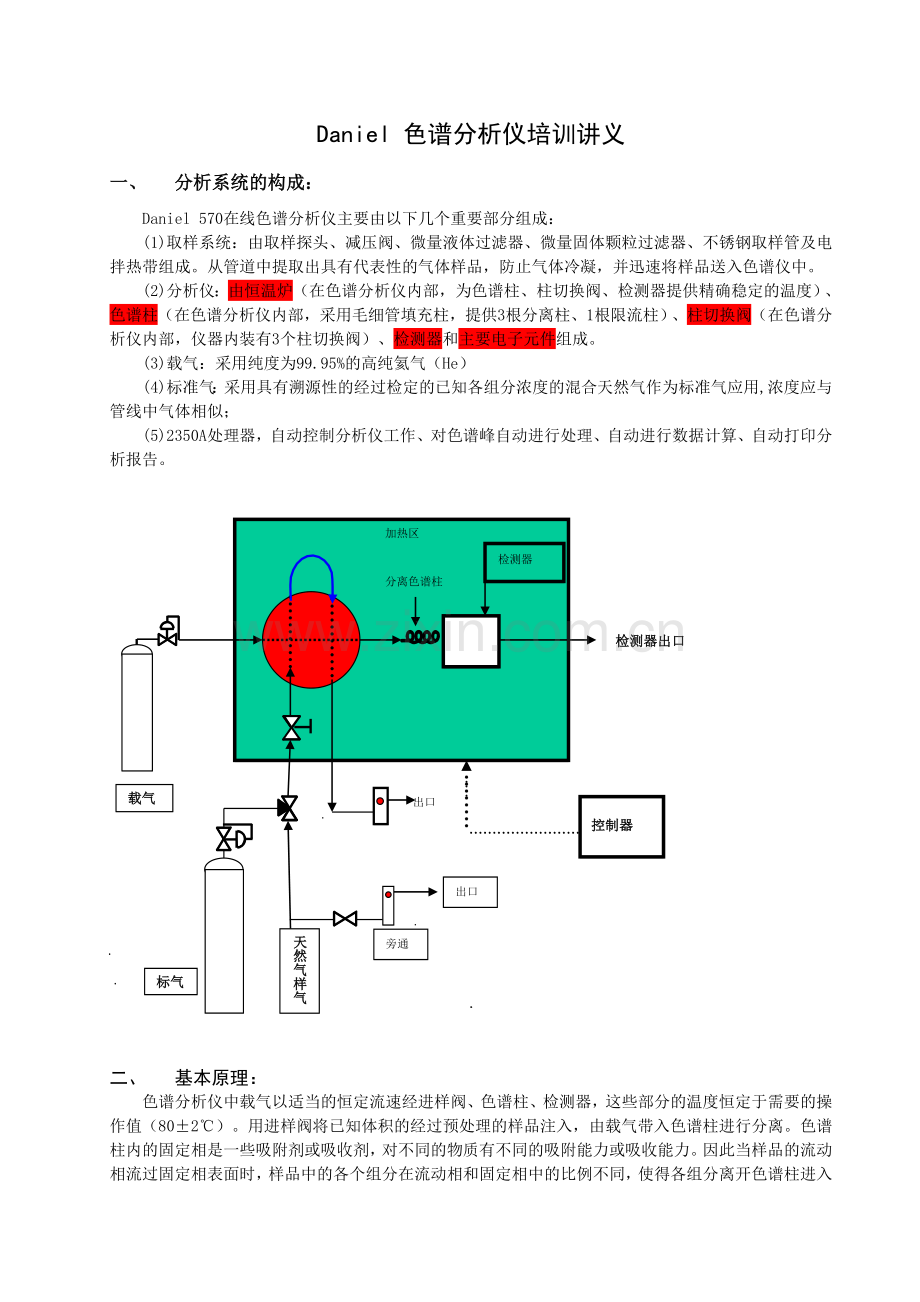 DANIEL色谱分析仪操作培训.doc_第1页