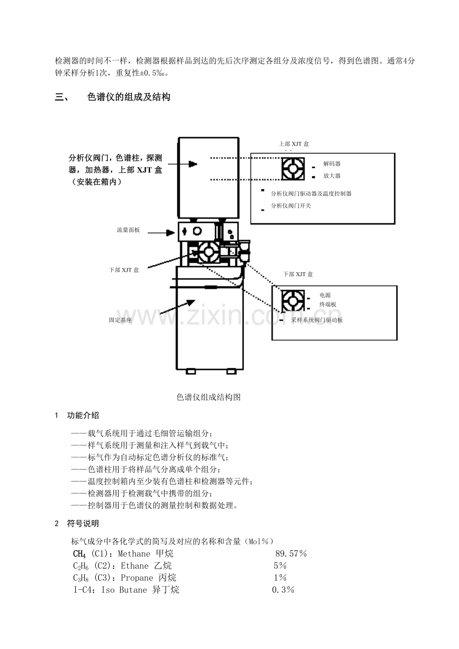 DANIEL色谱分析仪操作培训.doc_第2页