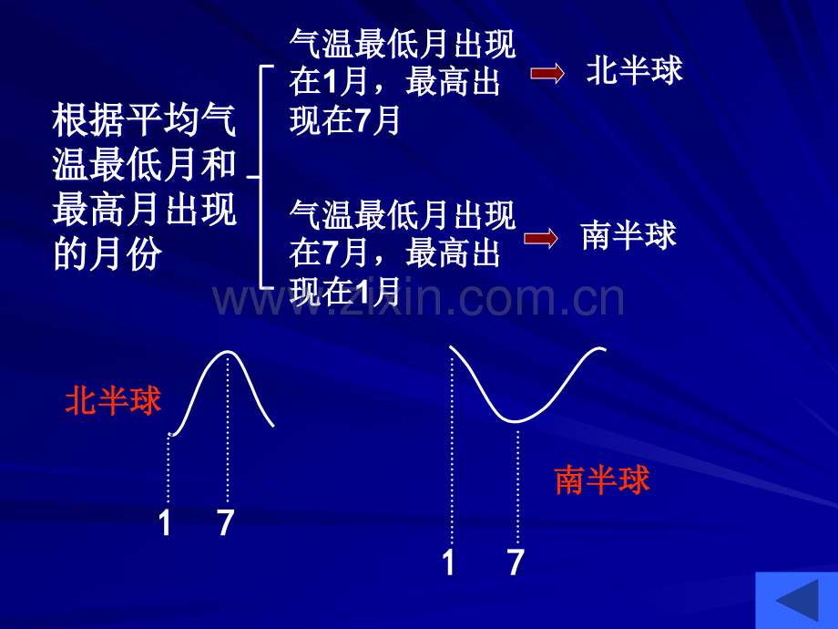 中学联盟陕西省柞水中学高三地理一轮复习气候类型的判读共张.pptx_第2页