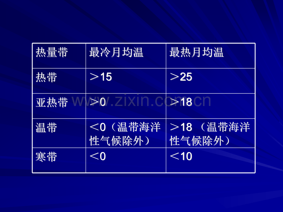 中学联盟陕西省柞水中学高三地理一轮复习气候类型的判读共张.pptx_第3页