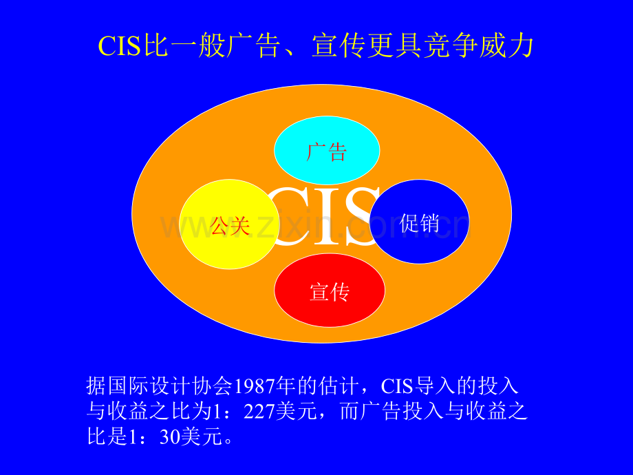 CIS企业形象策划讲义.pptx_第3页