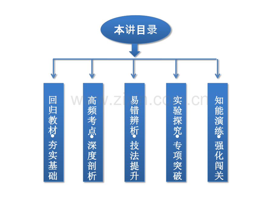 41-细胞的增殖.pptx_第3页