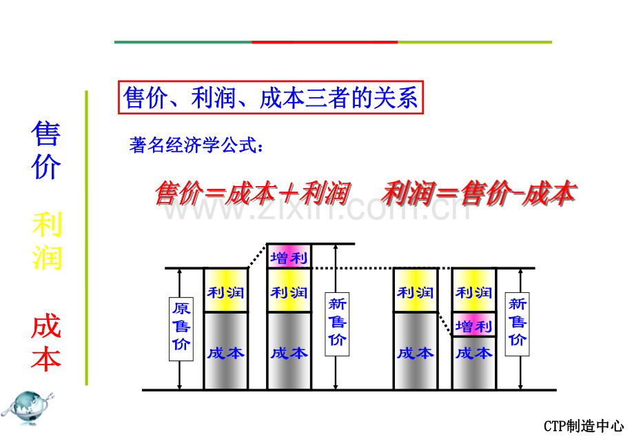 七大浪费.pptx_第3页