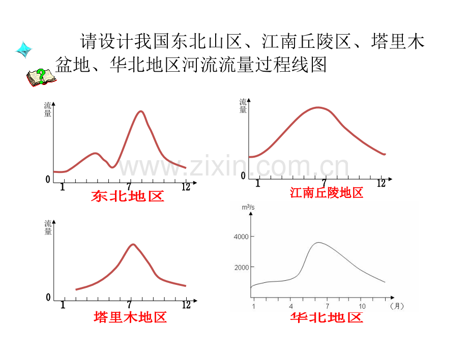 专题三河流水文特征.pptx_第3页