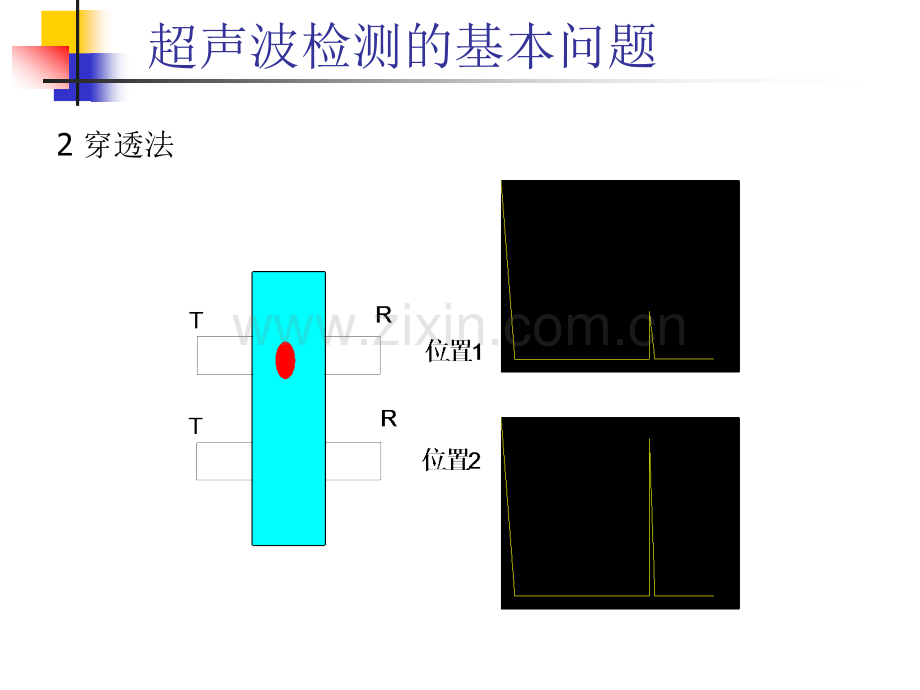 ch超声波检测的基本问题.pptx_第1页