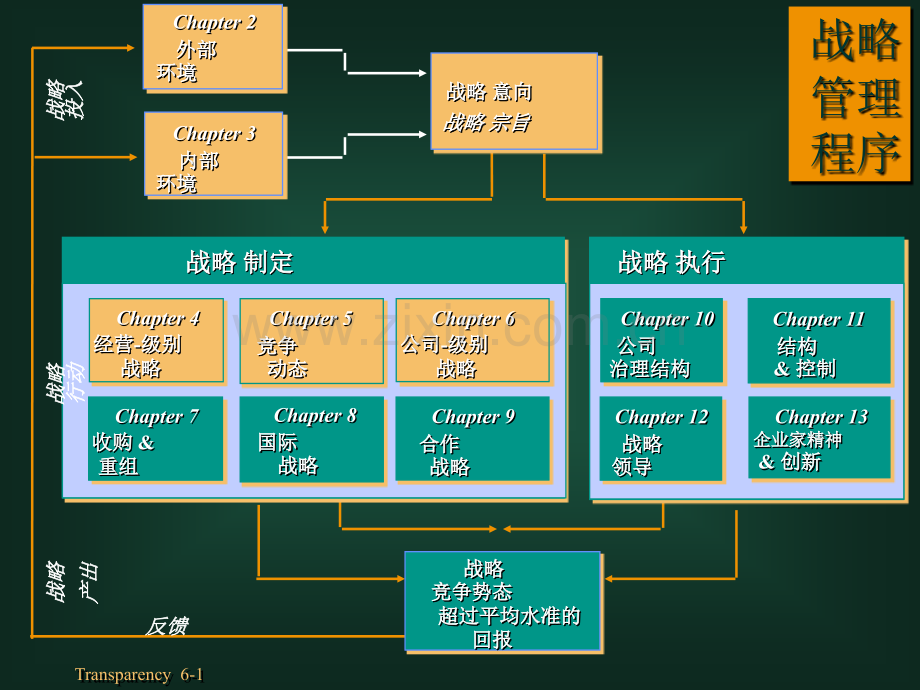 ch公司级别战略SouthWesternCollege战略讲义.pptx_第1页