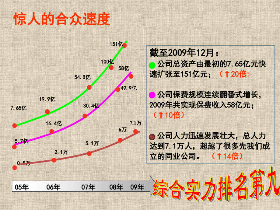 公司简介和分红险特征省公司版.pptx_第2页