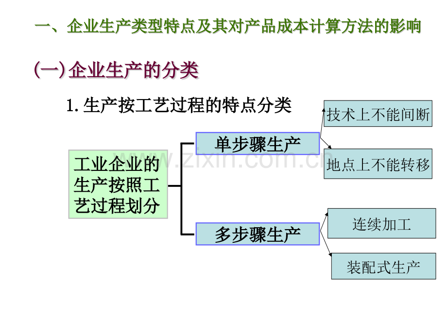 产品成本计算方法品种法.pptx_第1页