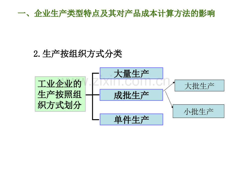 产品成本计算方法品种法.pptx_第2页