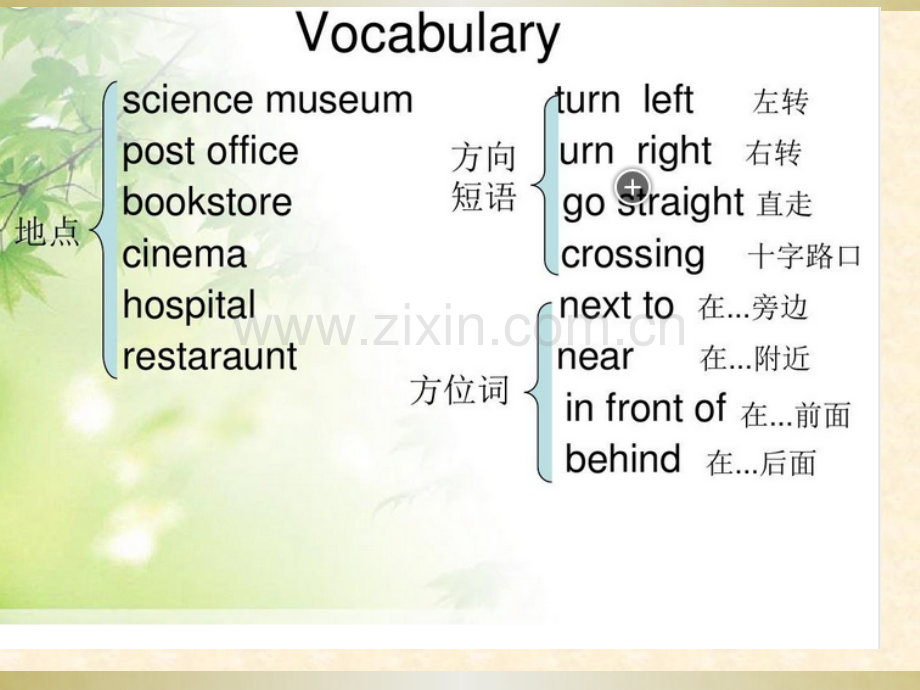 人教六年级英语上册一二单元复习.pptx_第2页