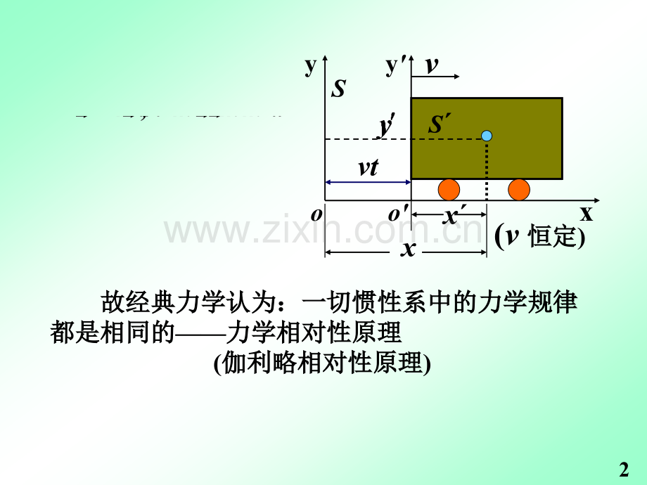 lec狭义相对论.pptx_第3页