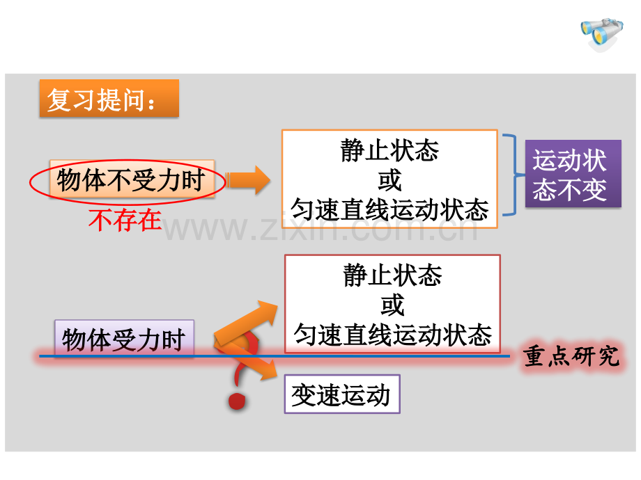 人教八年级物理下册运动和力-二力平衡.pptx_第2页