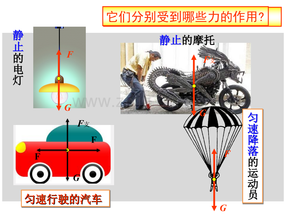 人教八年级物理下册运动和力-二力平衡.pptx_第3页