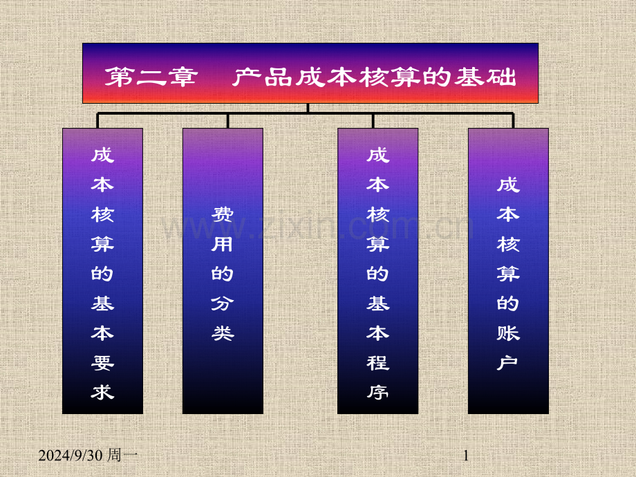 产品成本核算基础.pptx_第1页