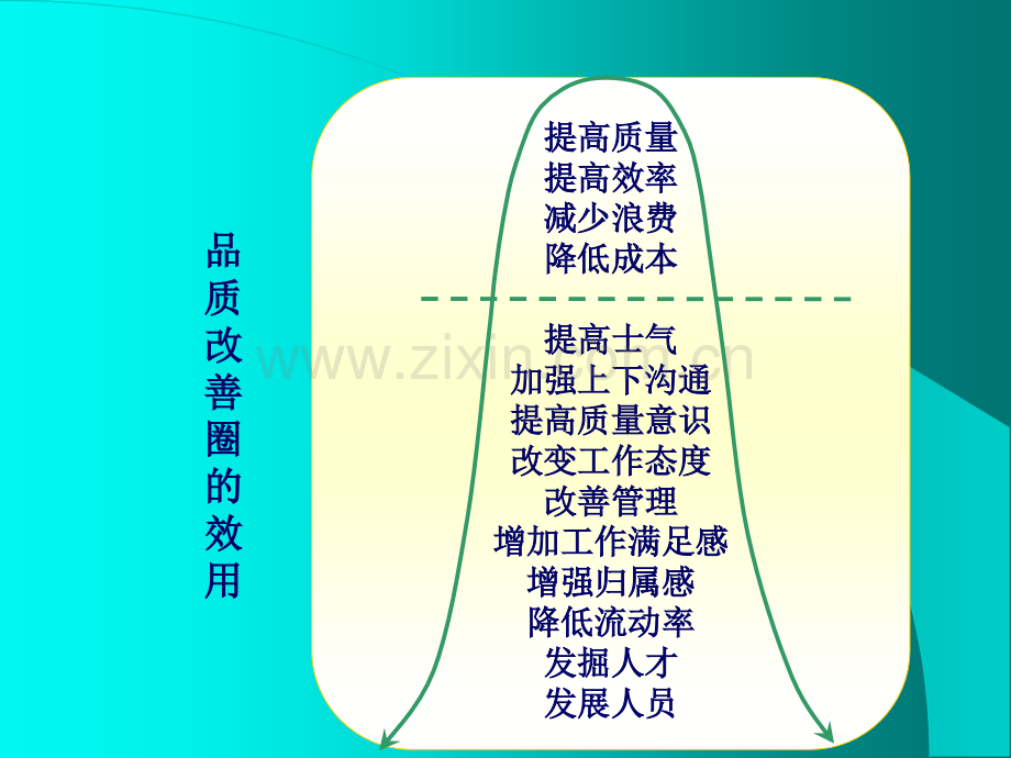 QCC活动方法培训资料.pptx_第3页