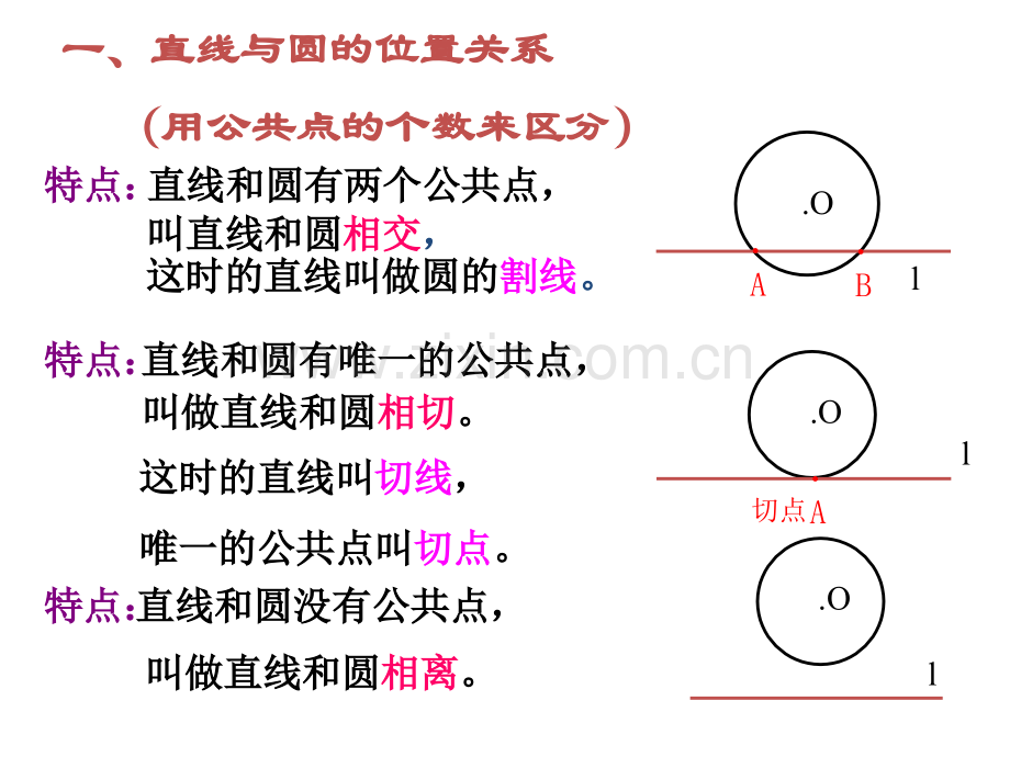 2422直线与圆的位置关系公开课课件.pptx_第3页