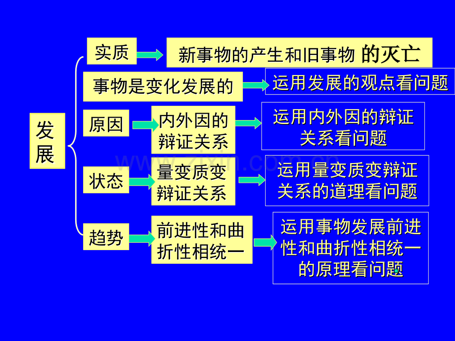 ZX用发展的观点看问题.pptx_第1页