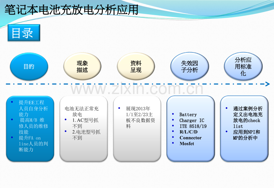 主板电池充放电分析应用.pptx_第1页