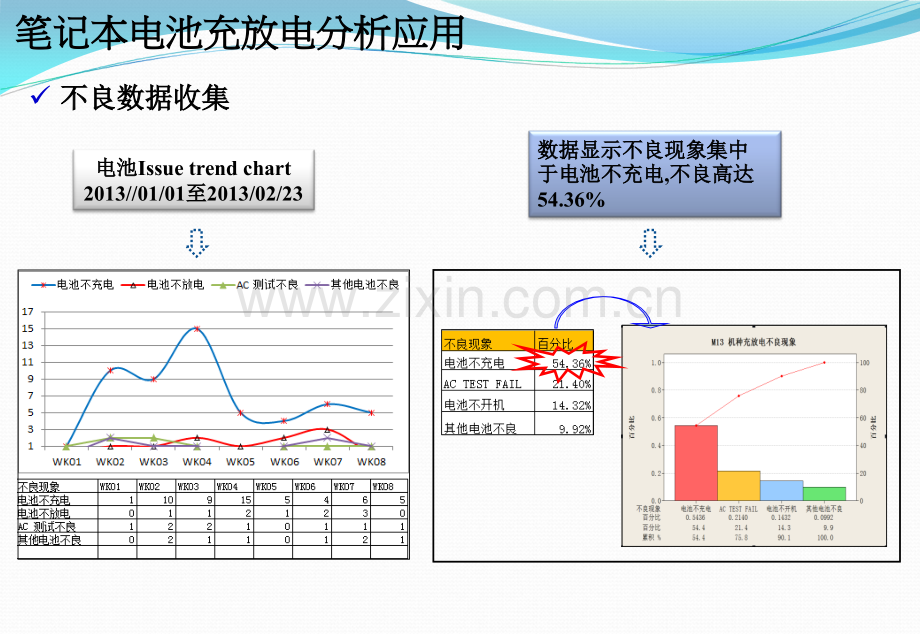 主板电池充放电分析应用.pptx_第3页