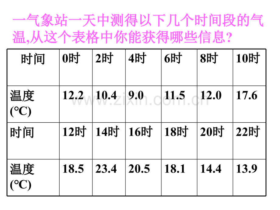 八上大气复习上课.pptx_第3页