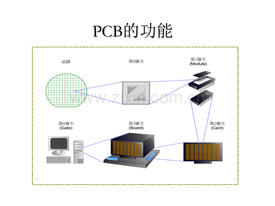 PCB制作简介.pptx_第1页