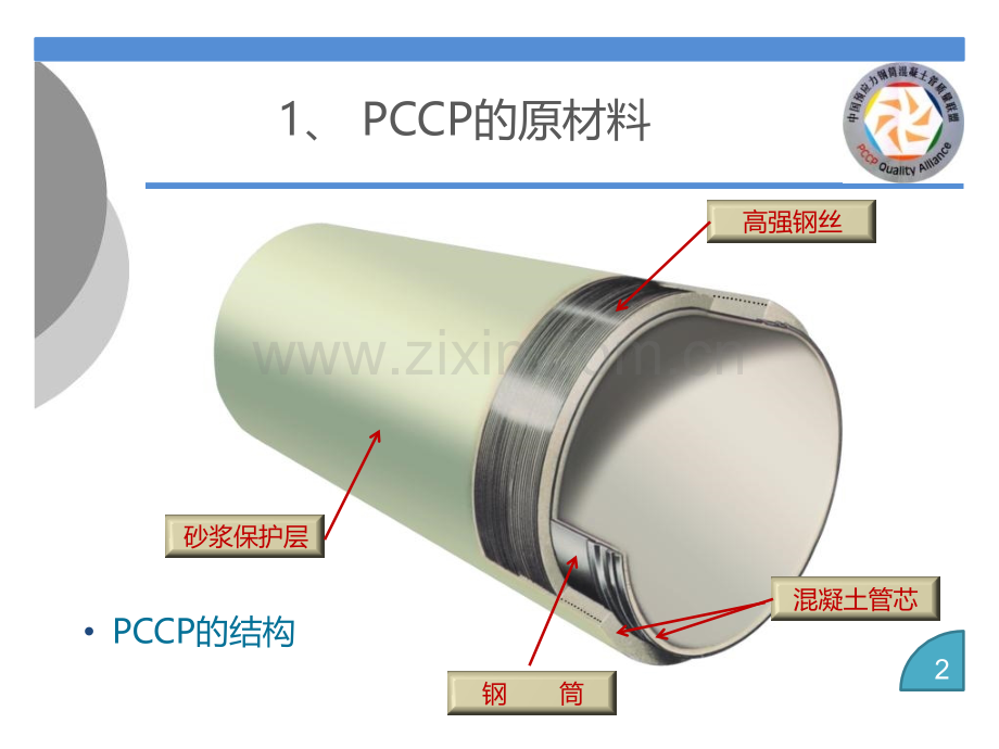 PCCP原材料选择和质量控制.pptx_第2页