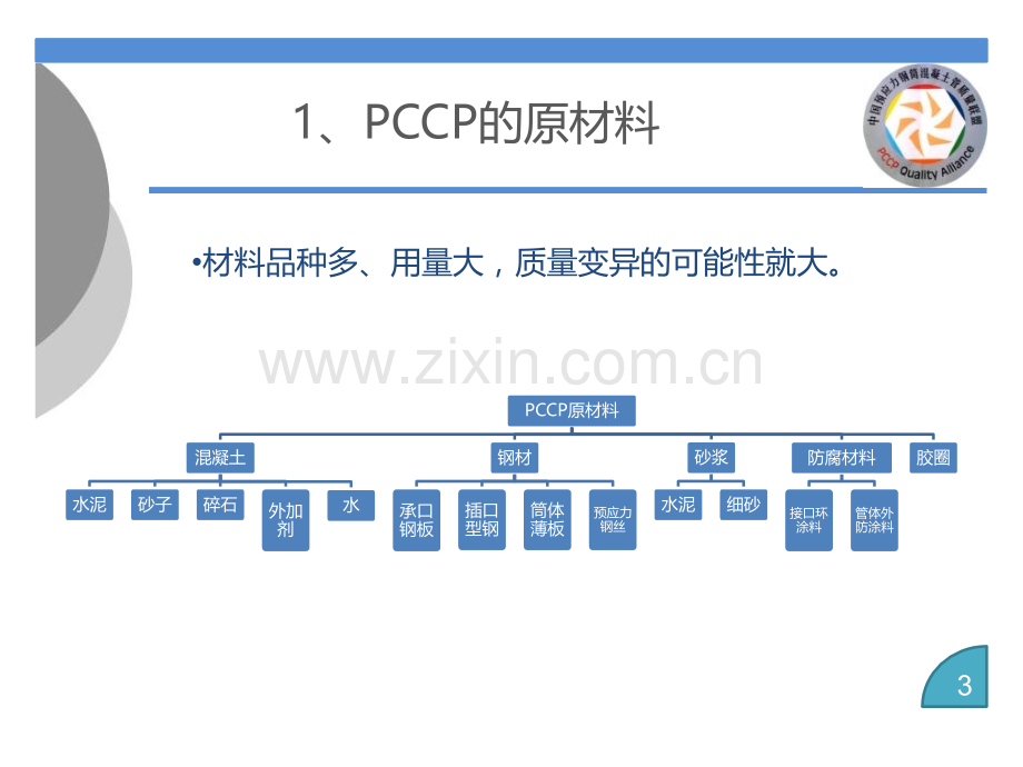 PCCP原材料选择和质量控制.pptx_第3页