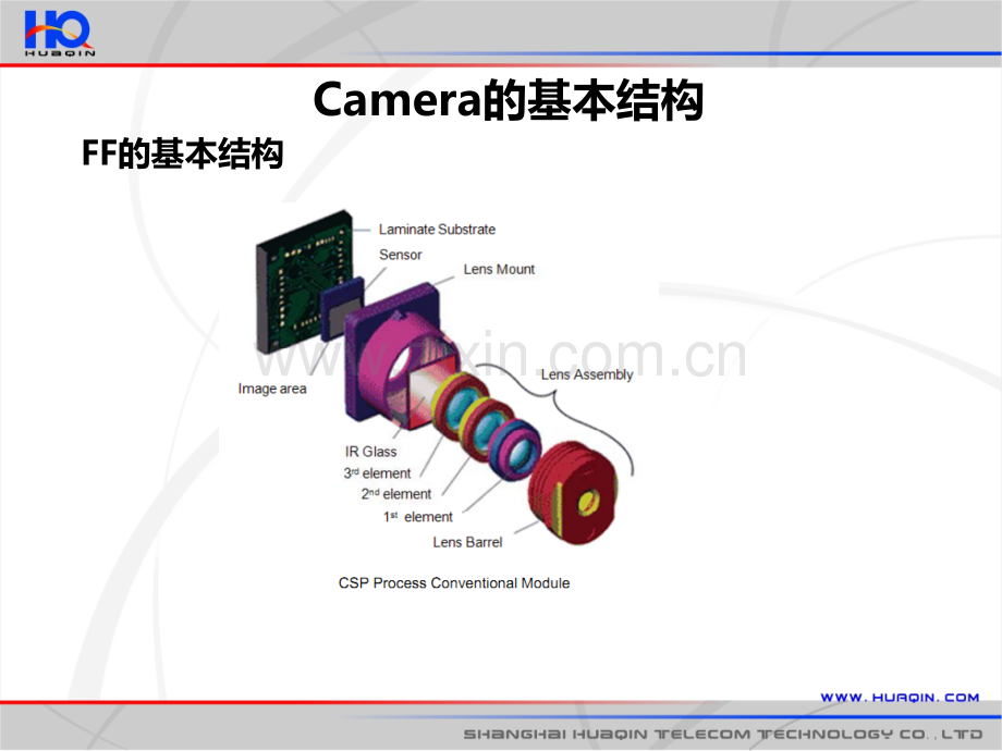 Camera基础知识简介.pptx_第3页