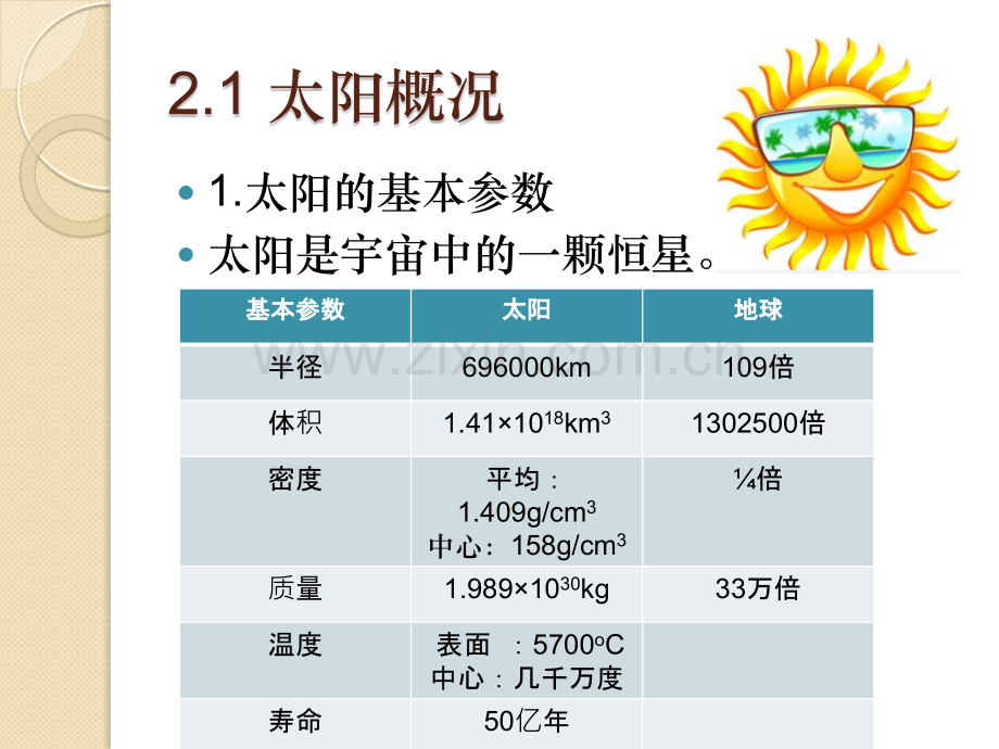 光伏发电技术2太阳辐射资料.pptx_第3页