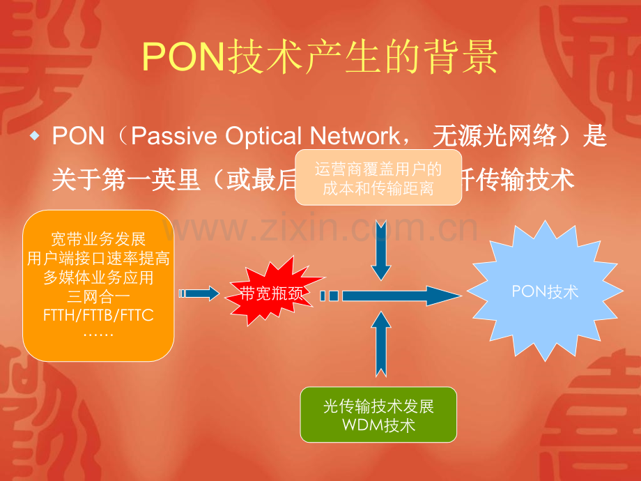 HCEEPON技术培训资料.pptx_第3页