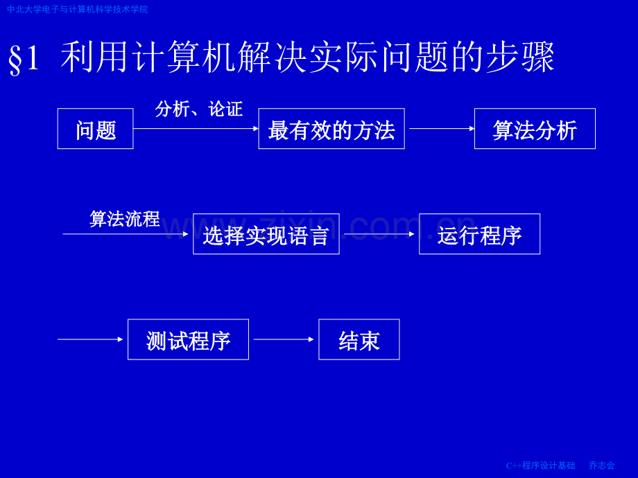 c顺序结构程序设计.pptx_第2页