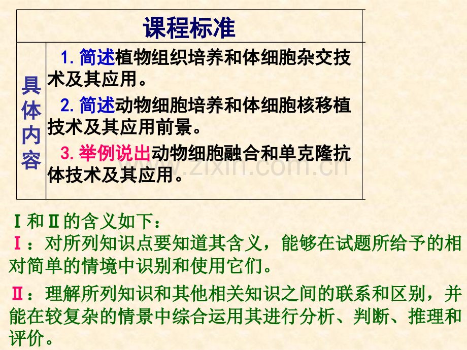 人教版教学课件211植物细胞工程的基本技术.pptx_第2页