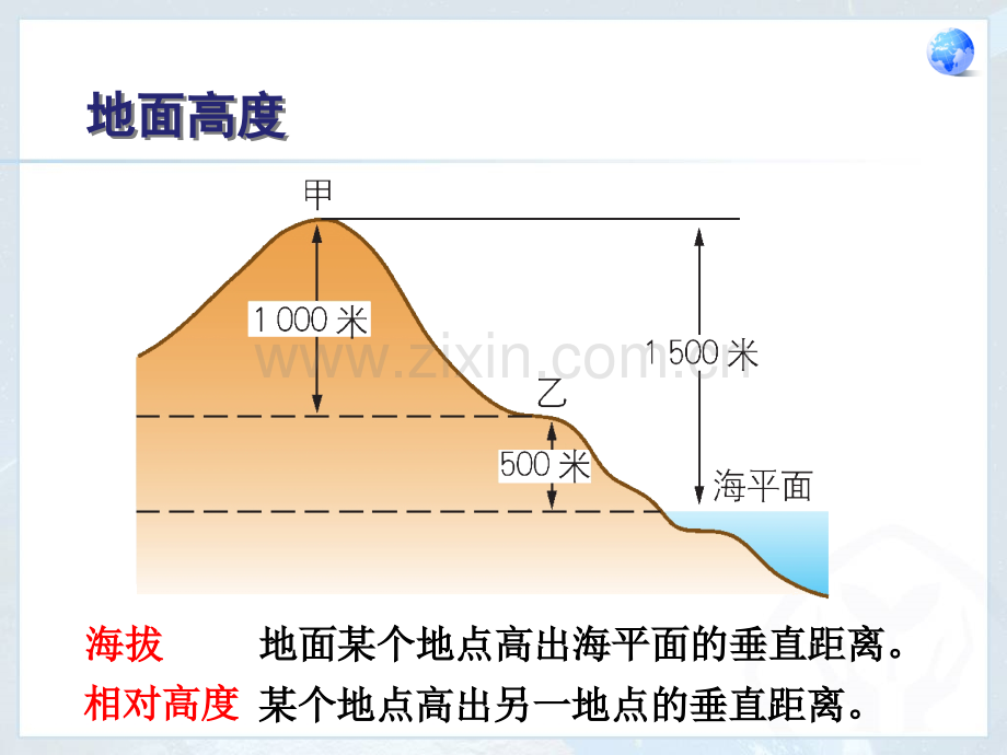 人教版七年级地理上册课件地形图的判读.pptx_第3页