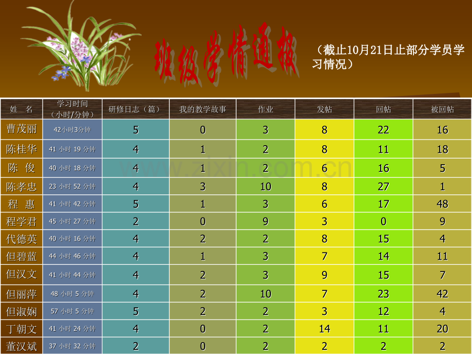 —四川省农村中小学教师远程培训自贡市小学数学六班.pptx_第3页