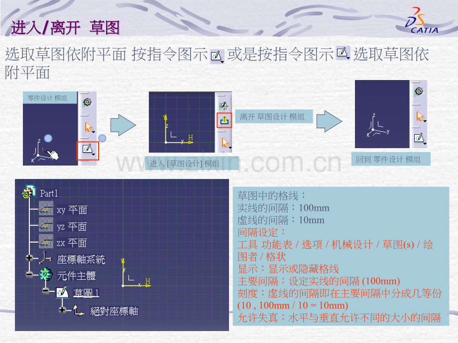 CATIAV培训教材CATIA草图.pptx_第2页