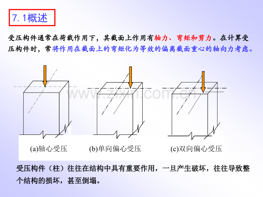 偏心受压构件承载力计算09土木.pptx_第1页