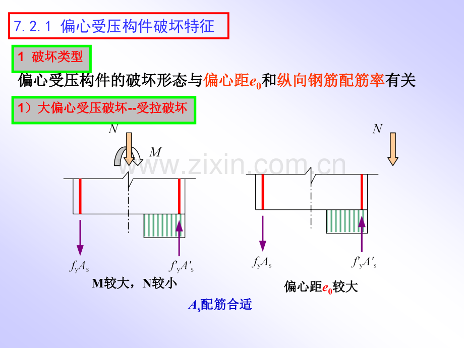 偏心受压构件承载力计算09土木.pptx_第3页