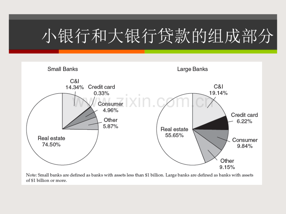 CH商业银行资产负债.pptx_第2页