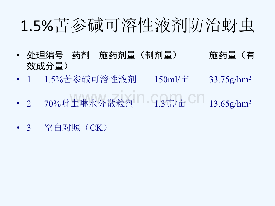 健康植保会议交流材料20141127成都.pptx_第2页