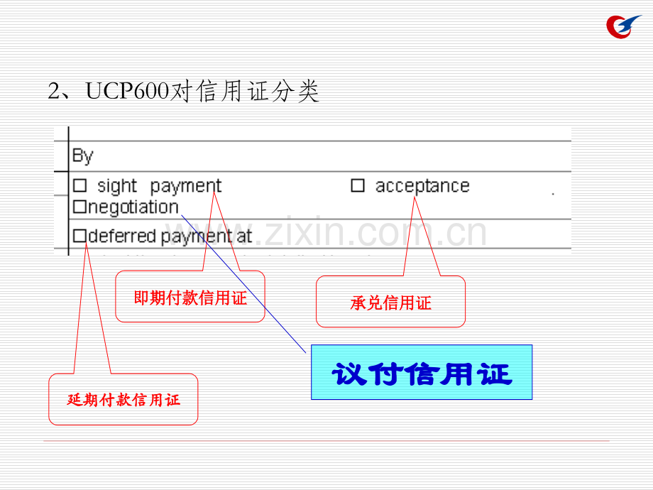 信用证审核2(上课.pptx_第3页