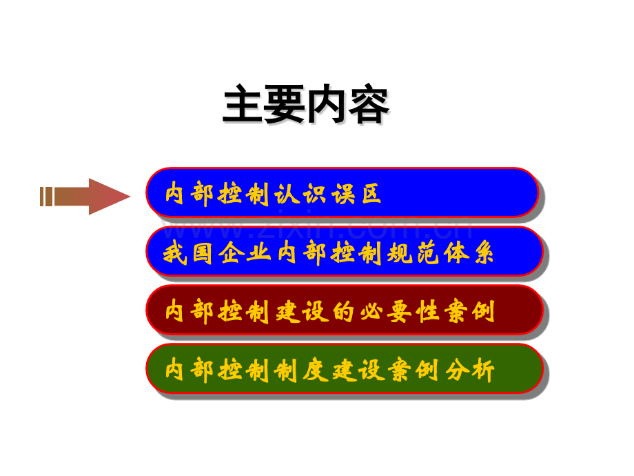 企业内部控制及案例分析.pptx_第3页