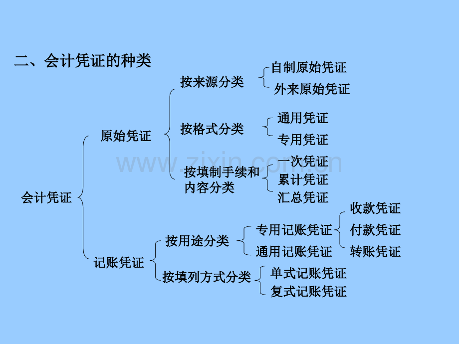 会计基础会计凭证资料.pptx_第3页