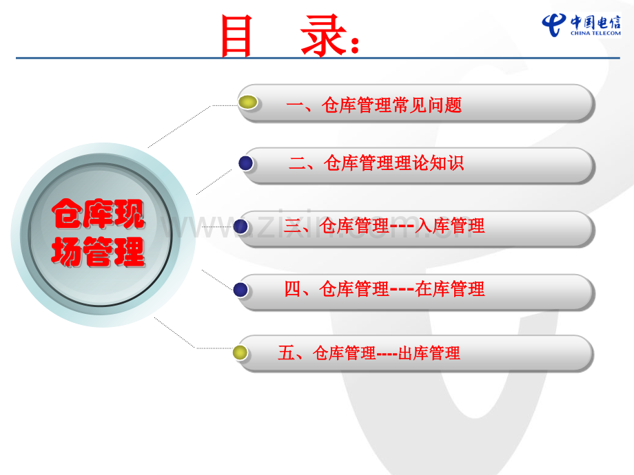 仓库现场管理.pptx_第2页