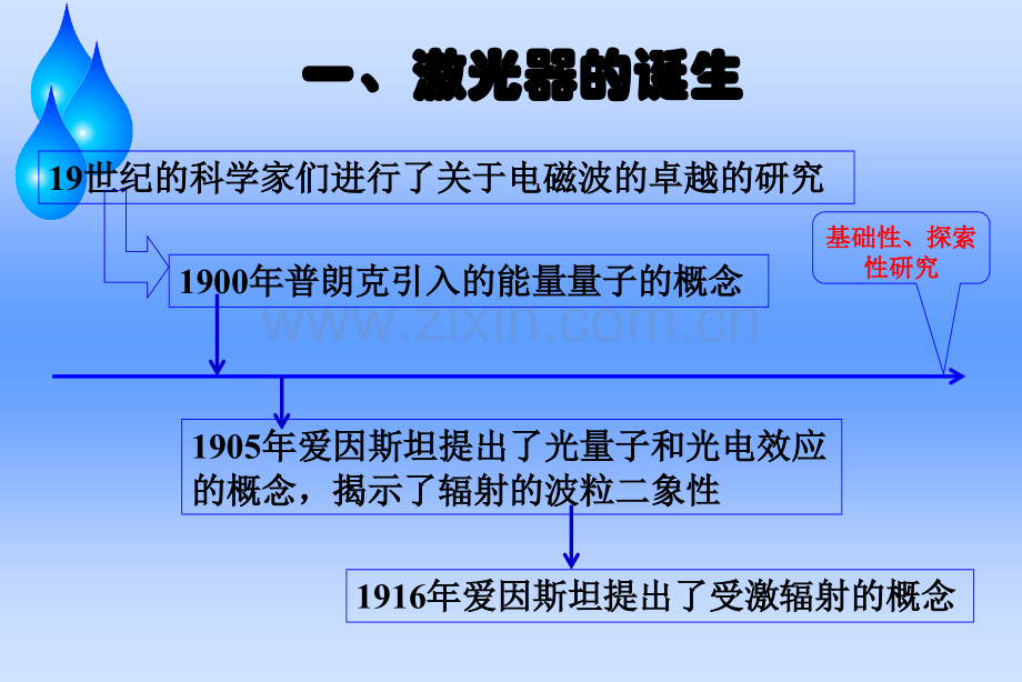 光电子材料激光.pptx_第1页