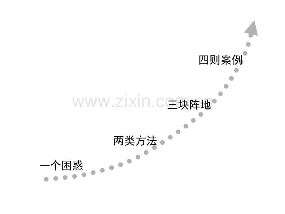 例谈高三地理有效复习策略.pptx_第3页