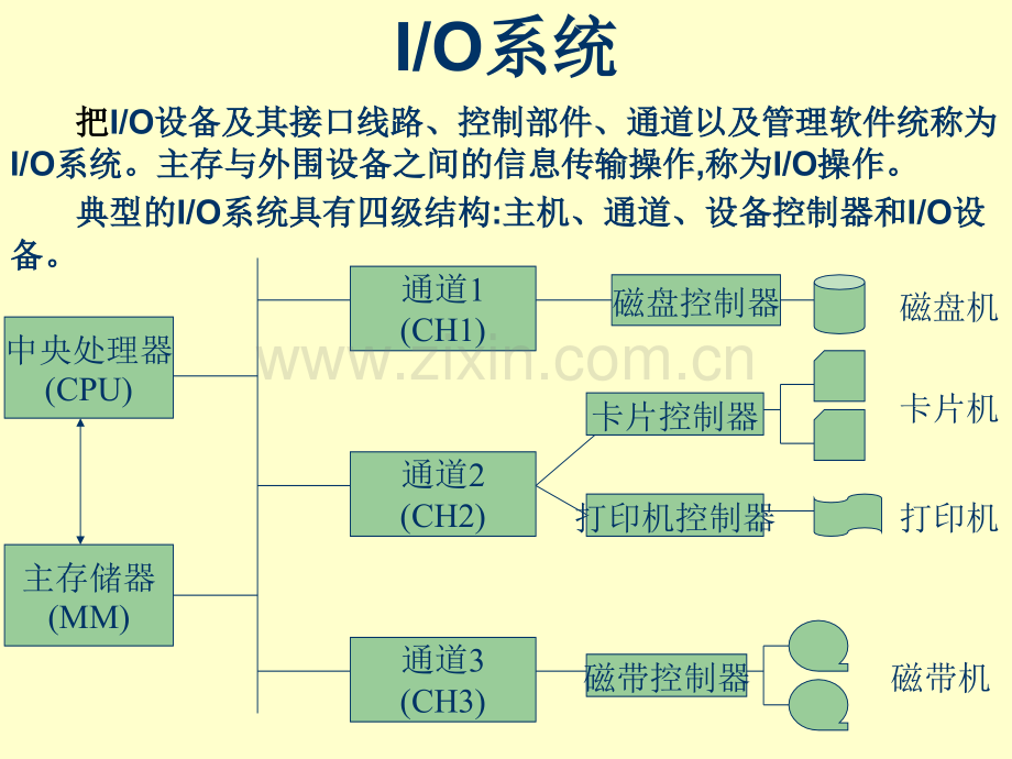 —A-输入输出系统.pptx_第2页