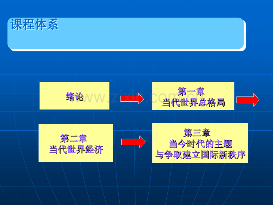 世界政治经济学总复习.pptx_第2页